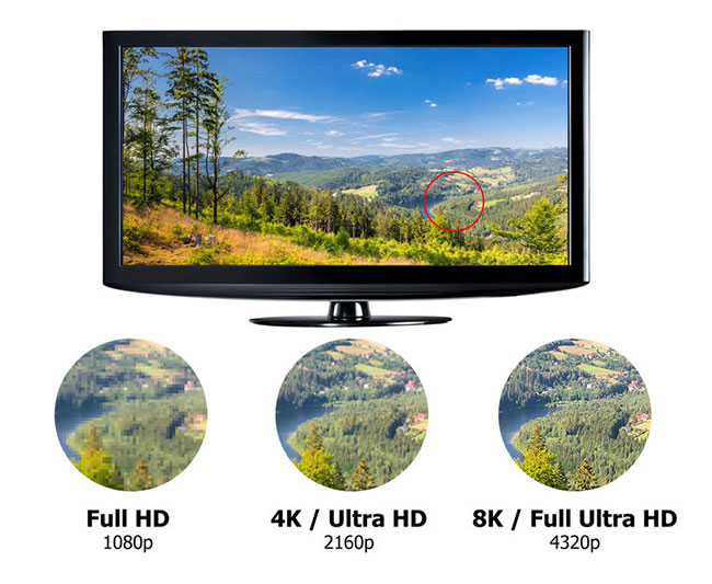 Quelle Différence Entre Le Full Hd Et Le 4k Ecomparatif